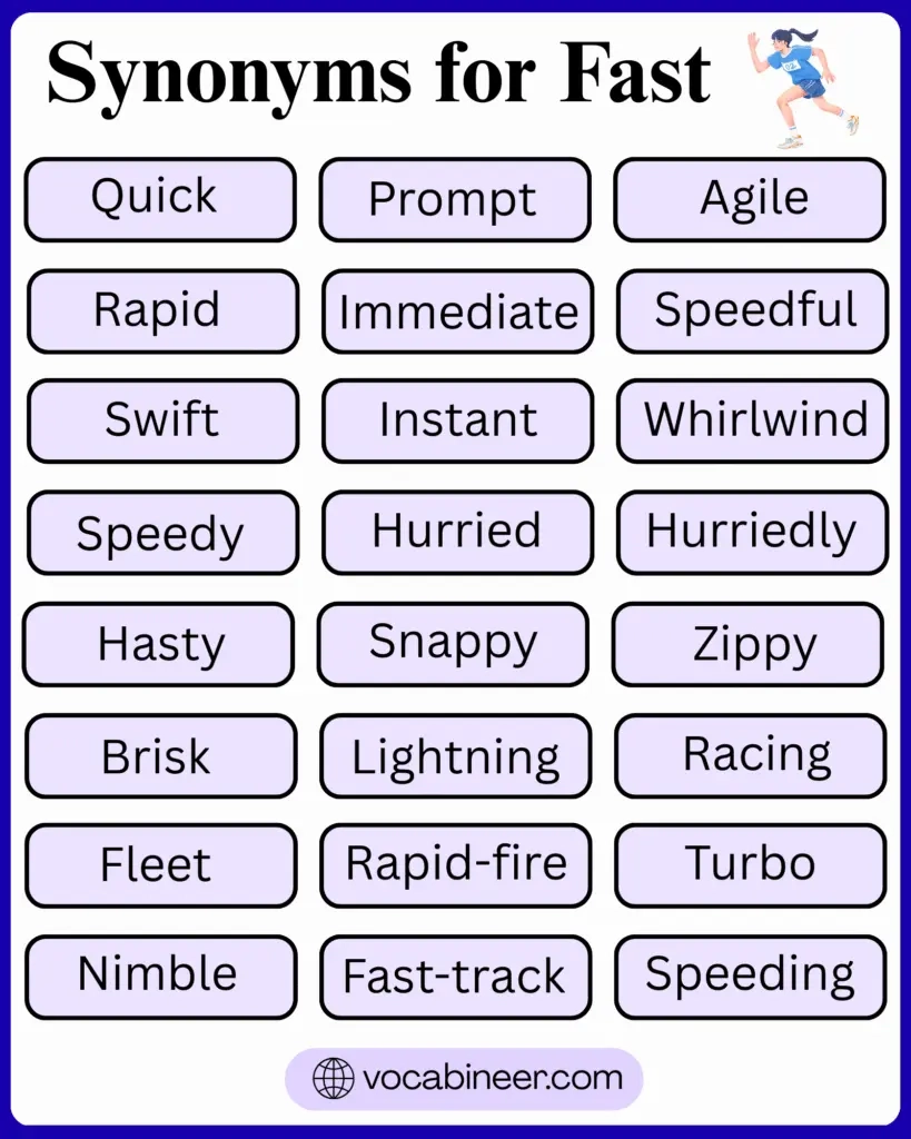 110 Synonyms For Fast In English With Meanings