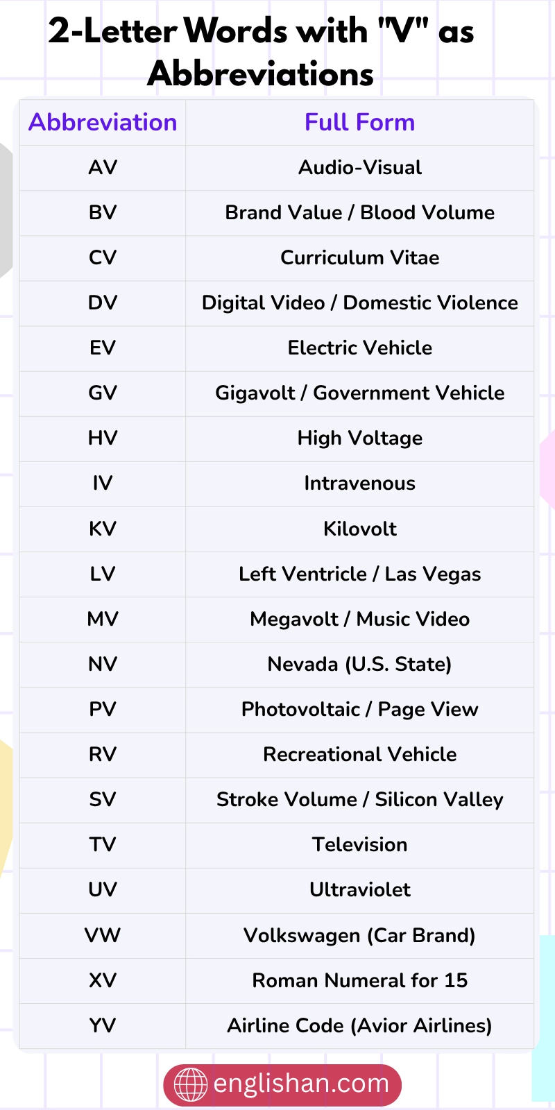 2 Letter Words With V List Of 60 Words With Meanings