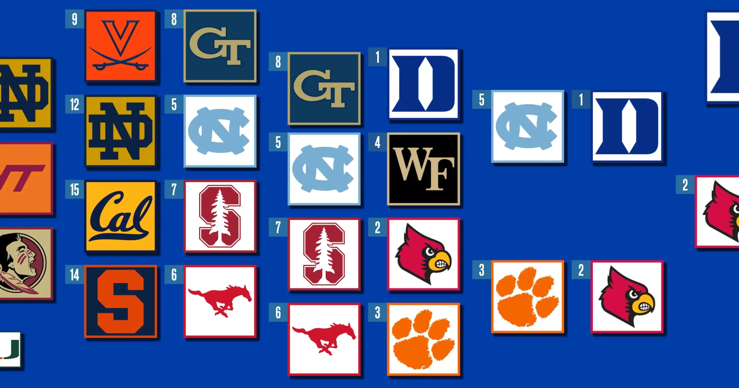 colorful atlantic coast conference team