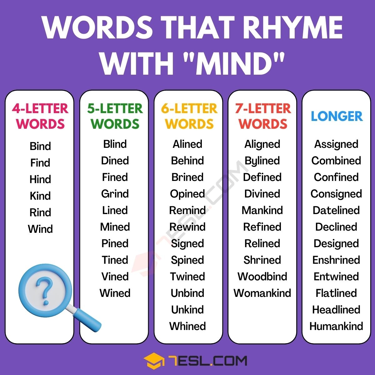 410 Examples Of Words That Rhyme With Mind 7ESL