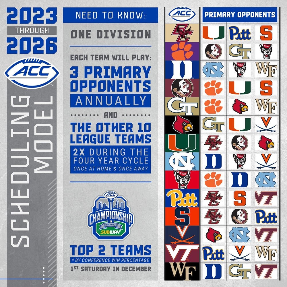 ACC Announces Football Schedule Model For 2023 26 Atlantic Coast Conference