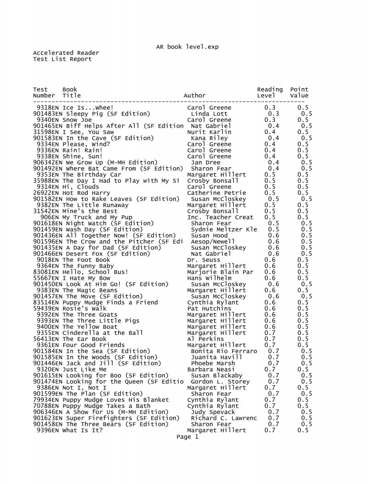 AR Book Level exp Notepad