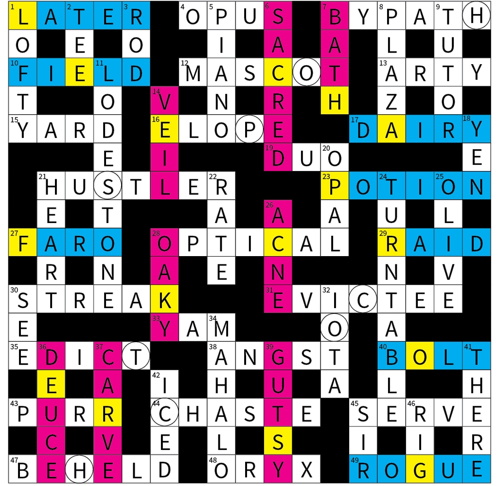 Are We On The Same Wavelength Actuary