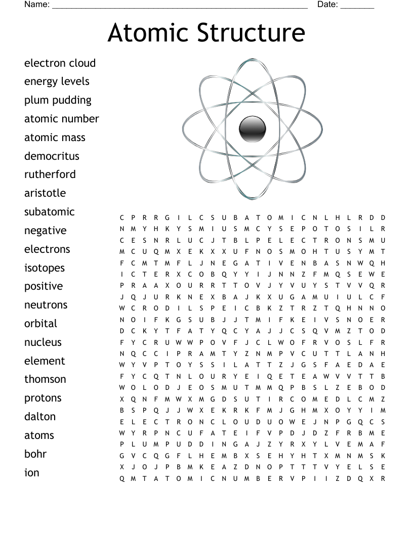 Atoms And Sub atomic Particles Crossword WordMint