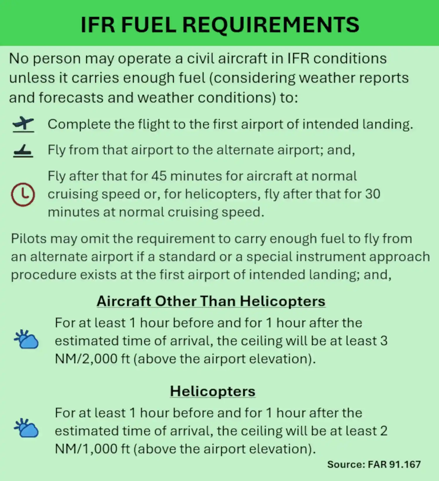 Aviation Fuel Planning Aerodynamics Performance