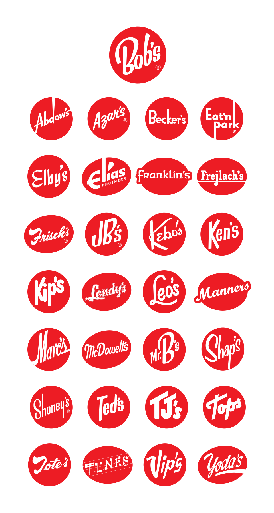 Big Boy Named Franchisees Wikipedia