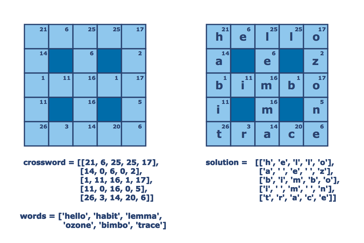 Cipher Crossword Python Coding Challenges Py CheckiO Cipher Crossword Python Coding Challenges Py CheckiO