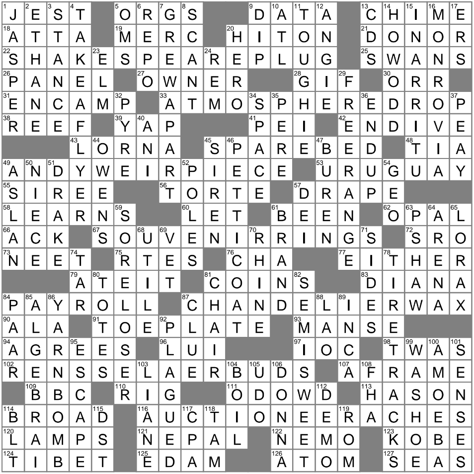 Crafty Street Art Crossword Clue Archives LAXCrossword Crafty Street Art Crossword Clue Archives LAXCrossword