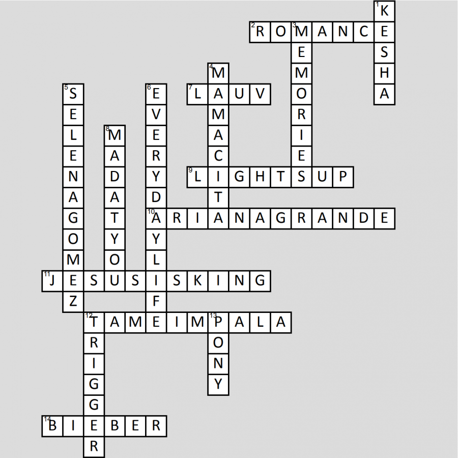 very in music crossword clue very in music crossword clue