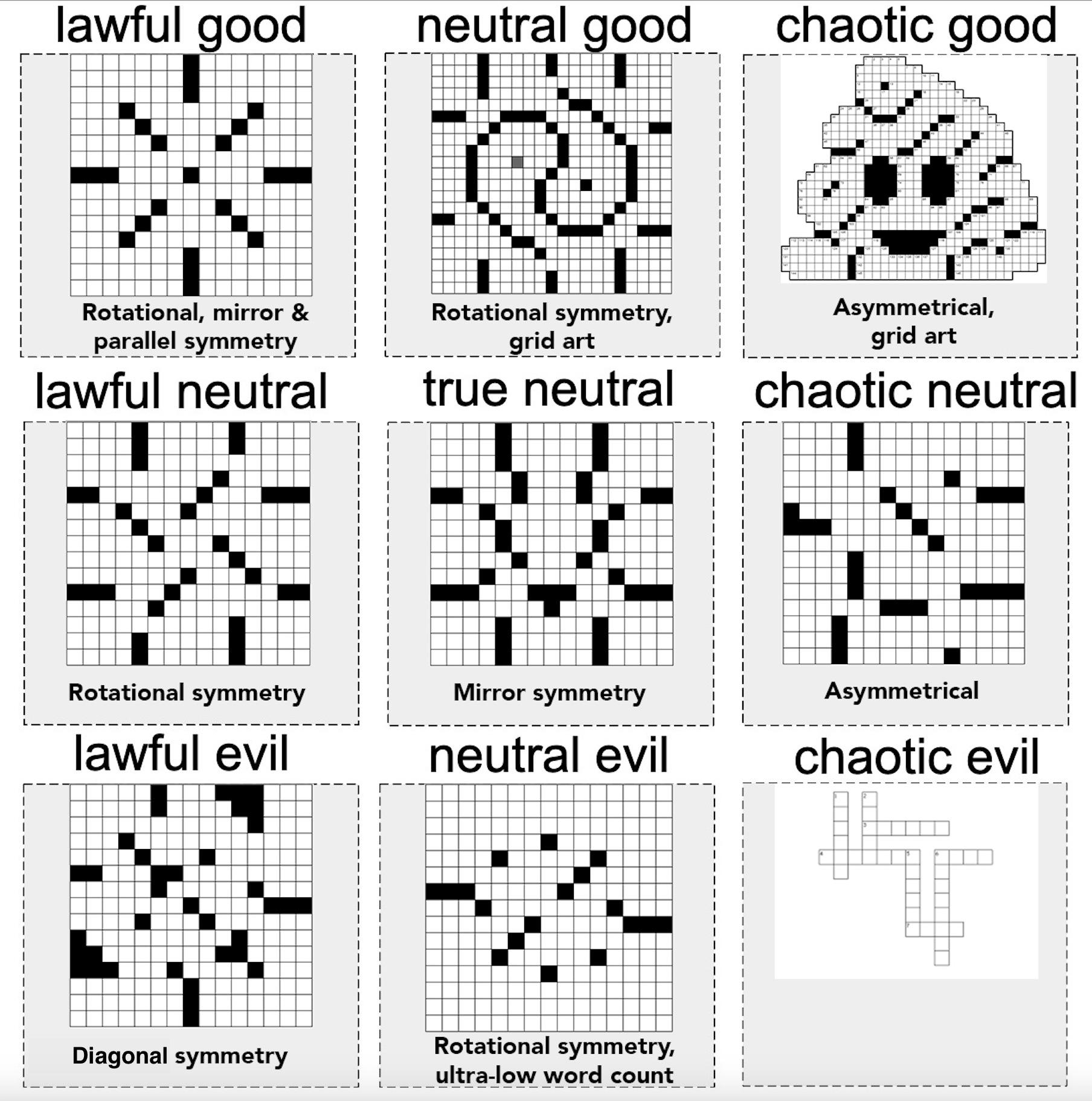 Crossword Symmetry Alignment Chart R crossword