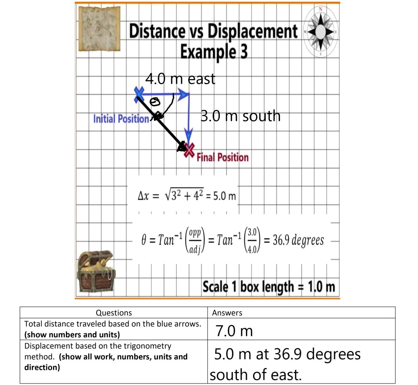 distance traversed by an arrow