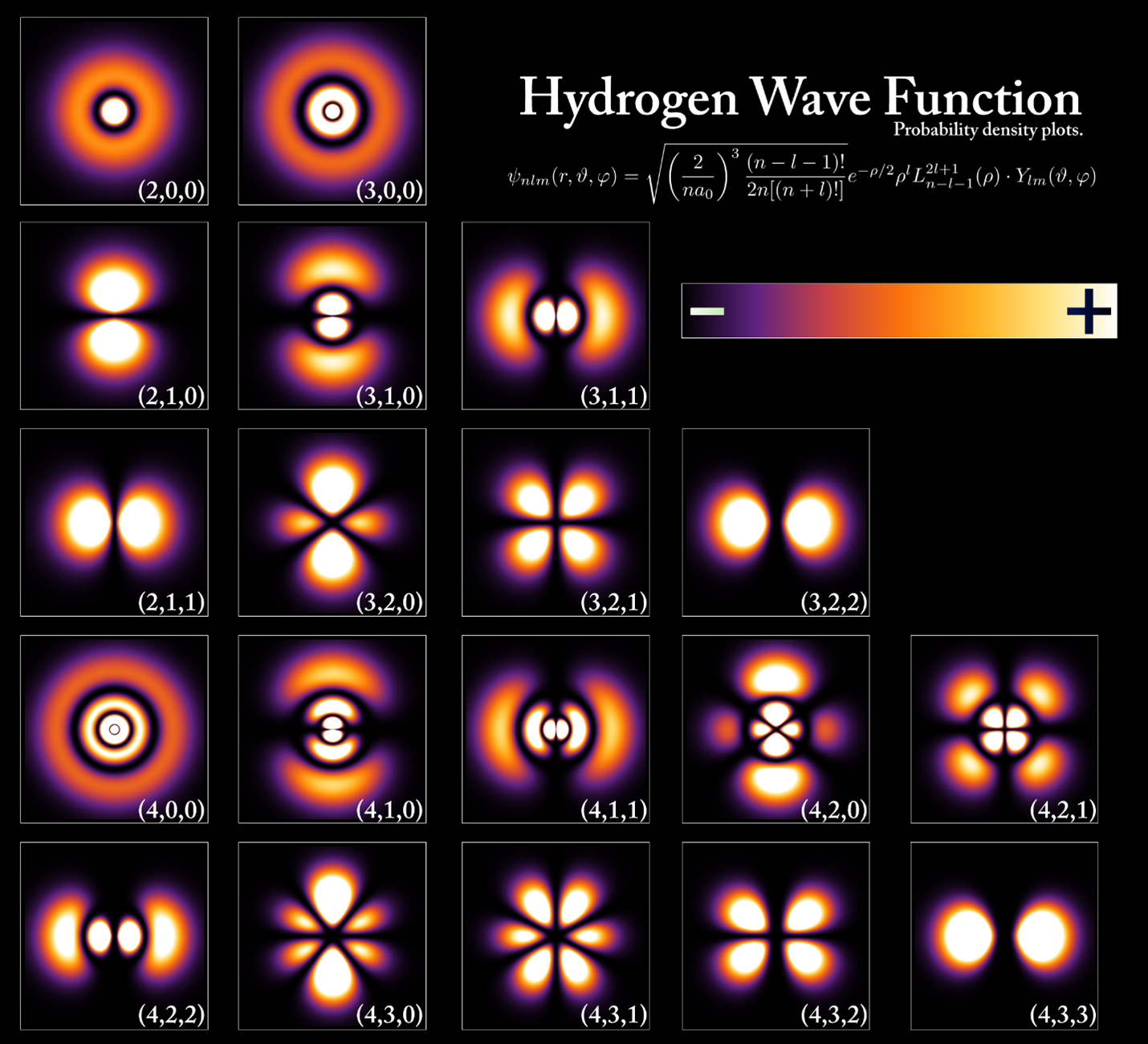 DOE Explains Quantum Mechanics Department Of Energy