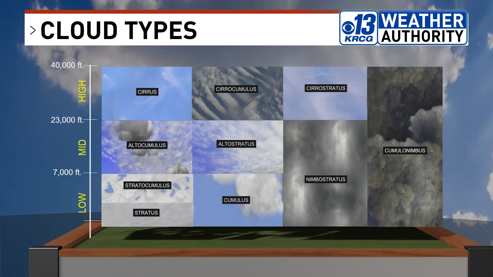 Explaining All The Cloud Types And What They Mean