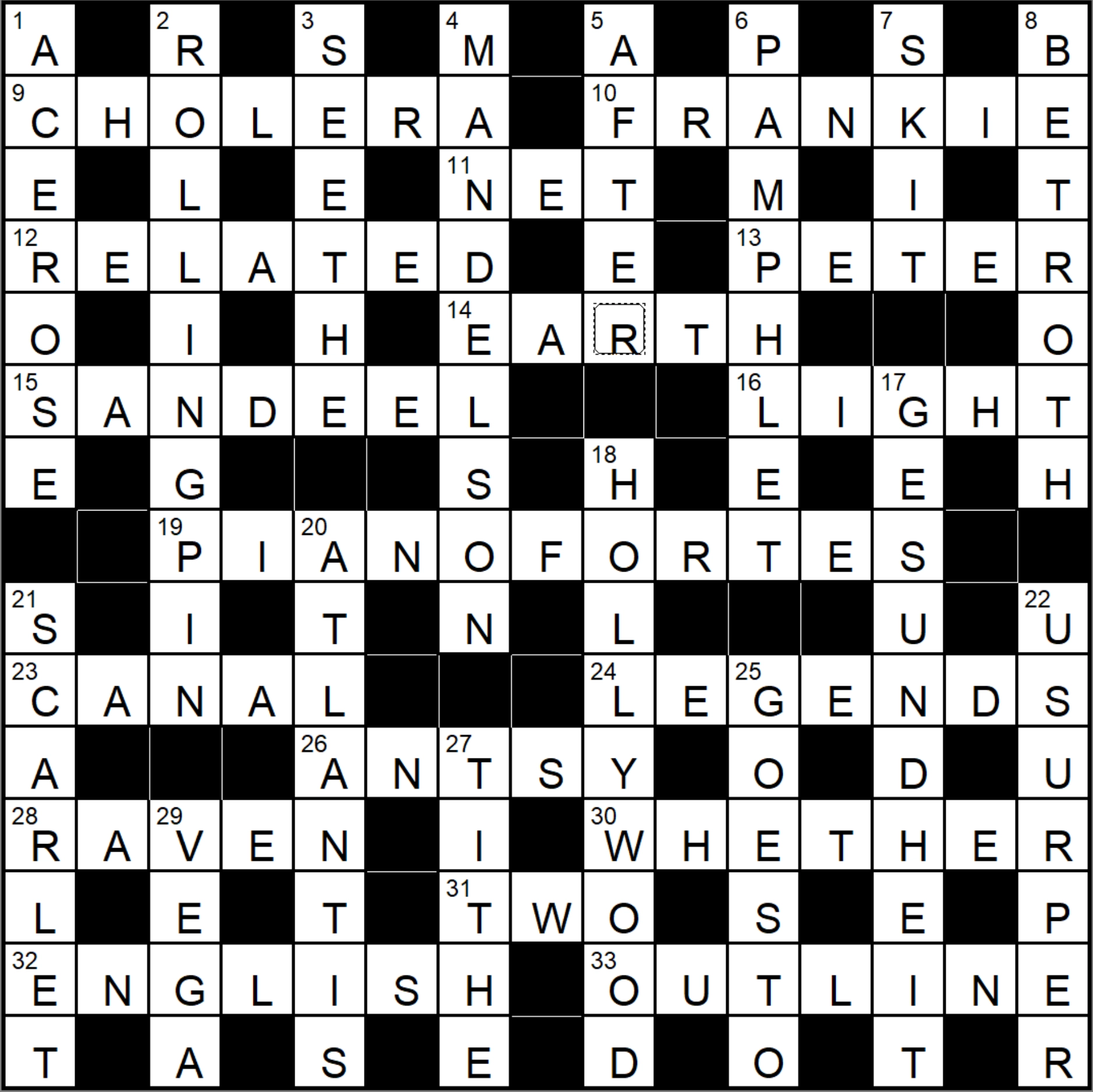 keen crossword clue