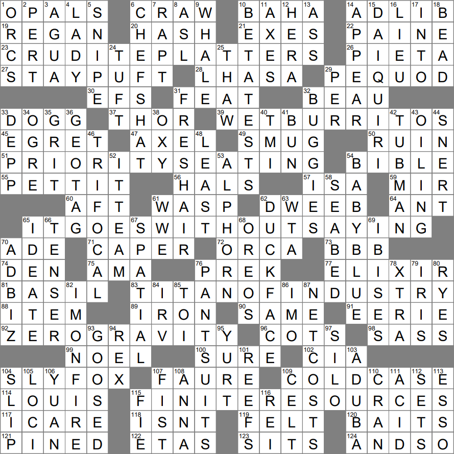 Fish Head Crossword Clue Archives LAXCrossword Fish Head Crossword Clue Archives LAXCrossword