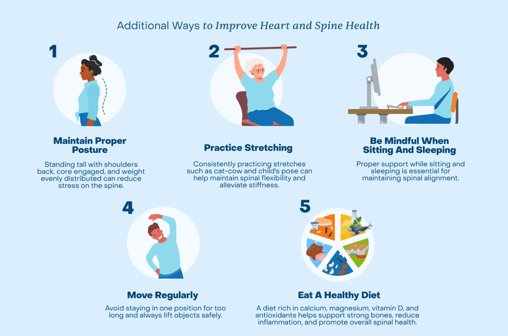 From Posture To Pulse The Heart Spine Connection National Spine Health Foundation From Posture To Pulse The Heart Spine Connection National Spine Health Foundation