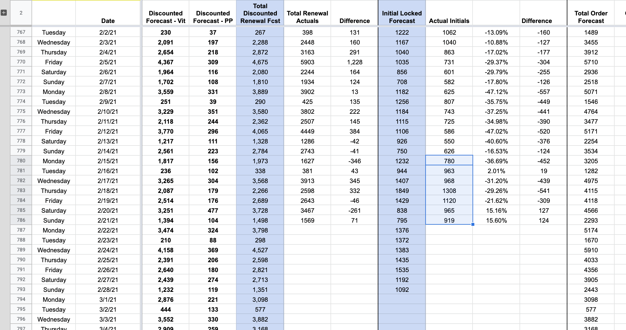Google Sheets How To Calculate Previous Previous 7 Days Of Target Acquisitions With Formula Stack Overflow