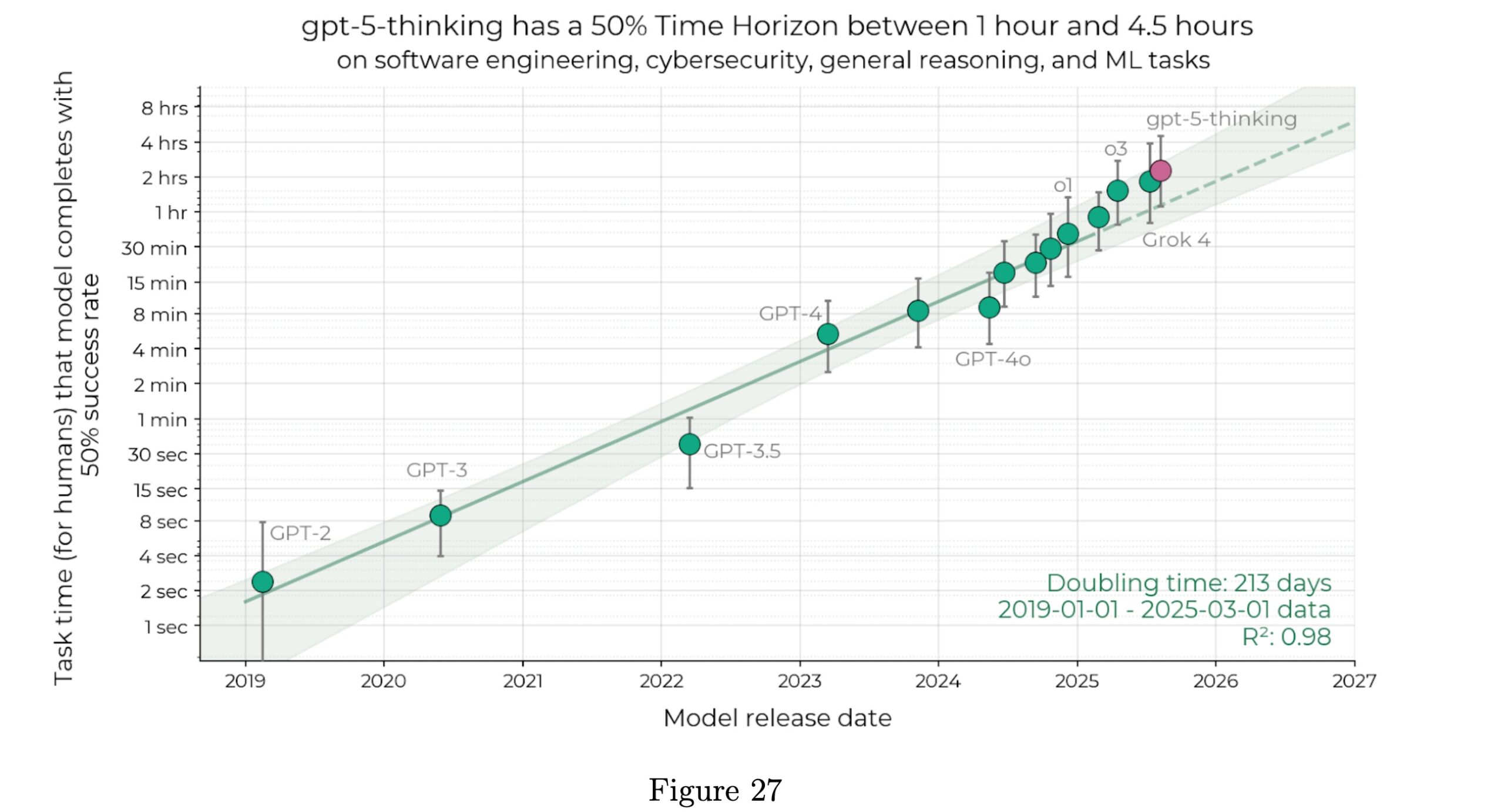 chat gpt line spacing