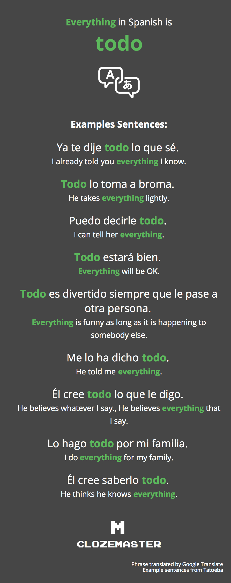 How To Say Everything In Spanish Clozemaster