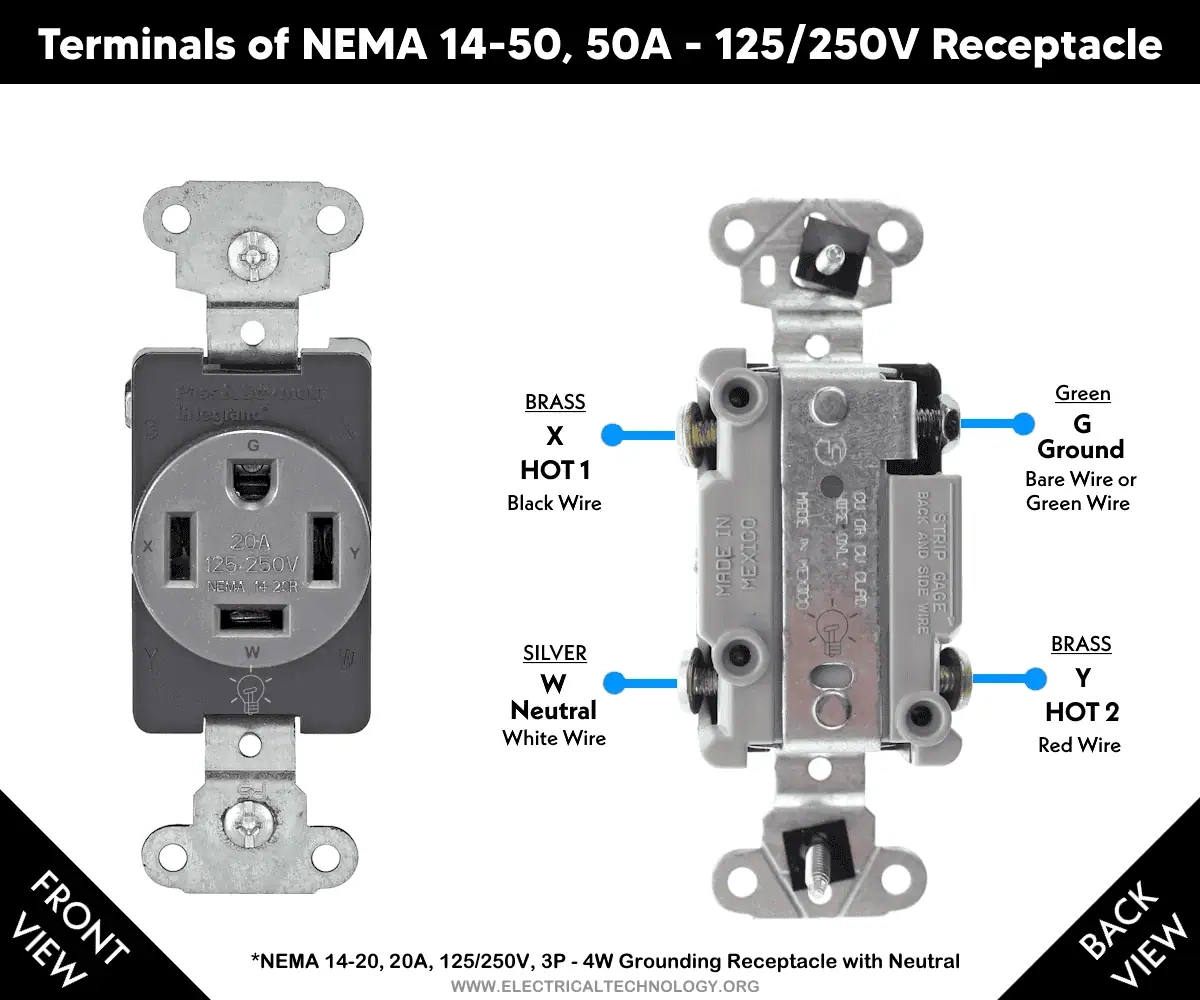 How To Wire A 20A 125V 250V NEMA 14 20 Receptacle