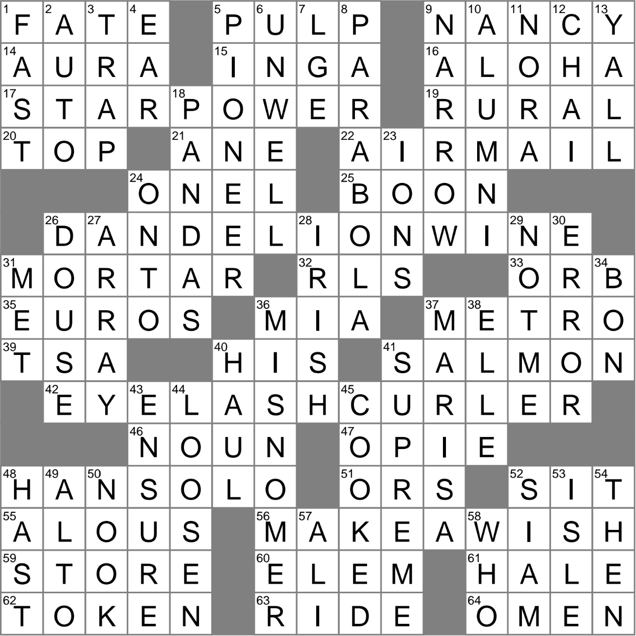 Inappropriate Handle Crossword Clue Archives LAXCrossword