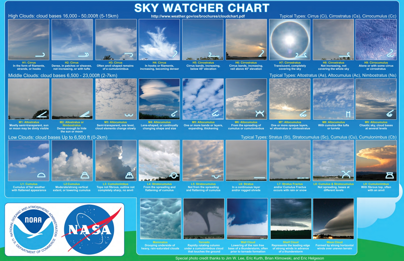Infographic Cloud Identification Weather Prediction RECOIL OFFGRID