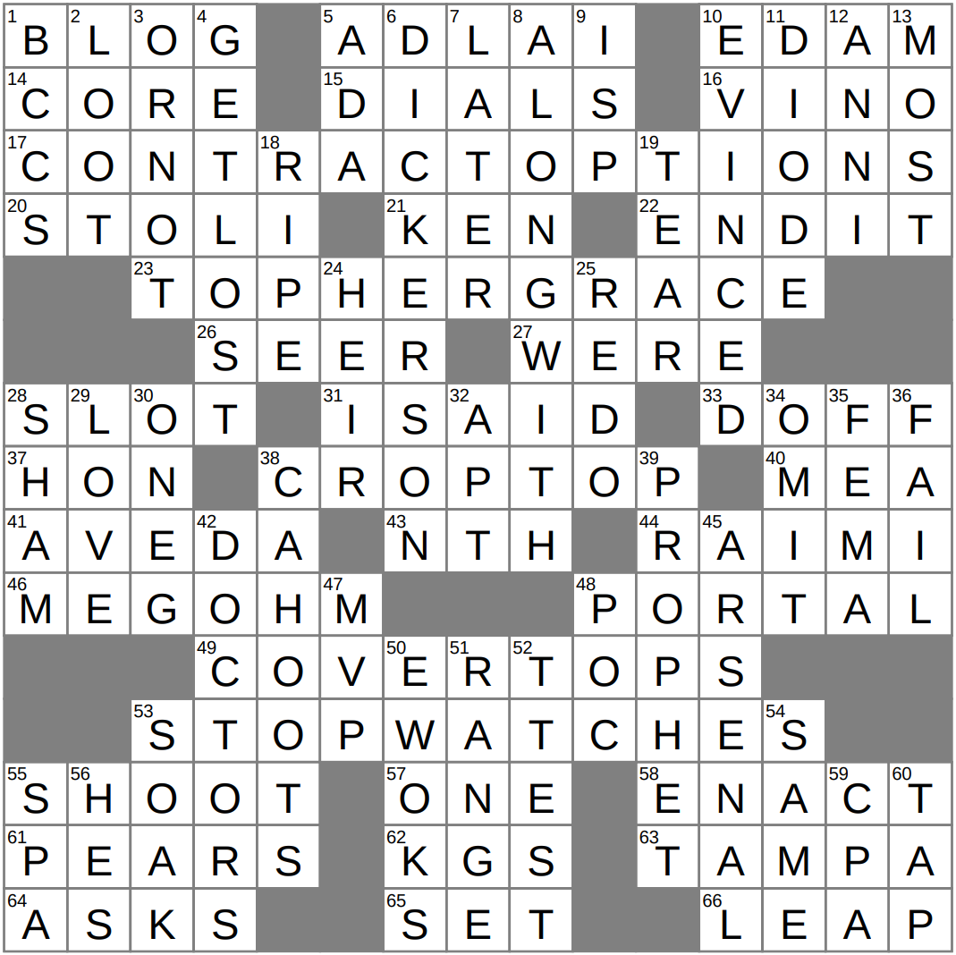 Insulation Resistance Tester s Unit Crossword Clue Archives LAXCrossword