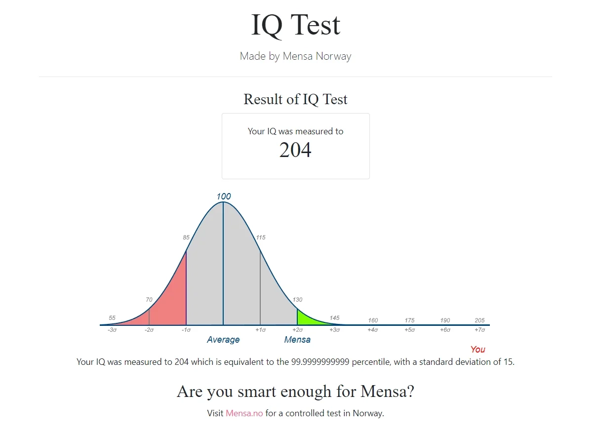 Is This Score Worthy Of Mensa What Are My Chances R mensa