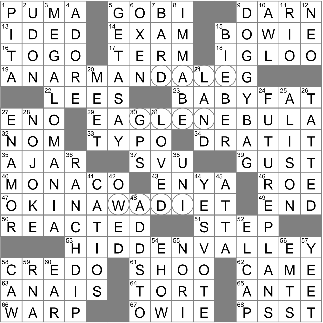Key Mistake Crossword Clue Archives LAXCrossword