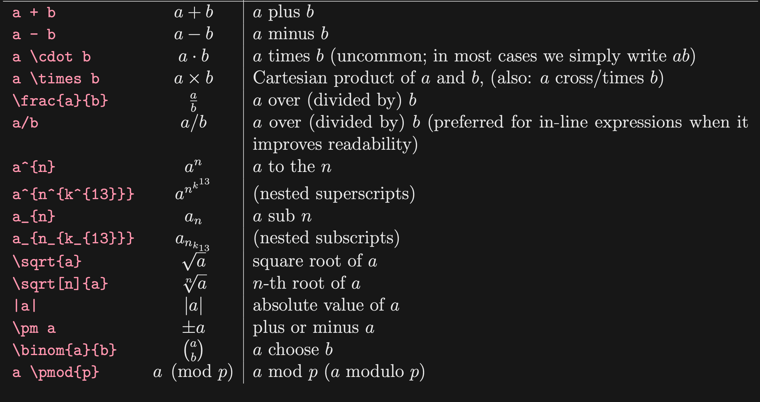 Latex Cheat Sheet MD GitHub