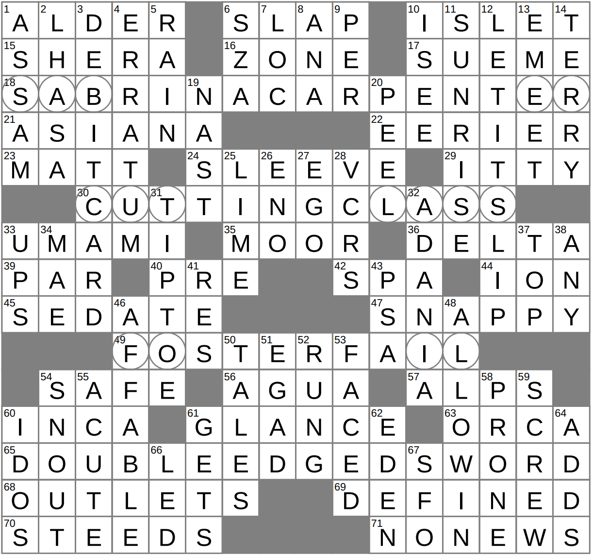 LAXCrossword Answers To The Los Angeles Times Crossword