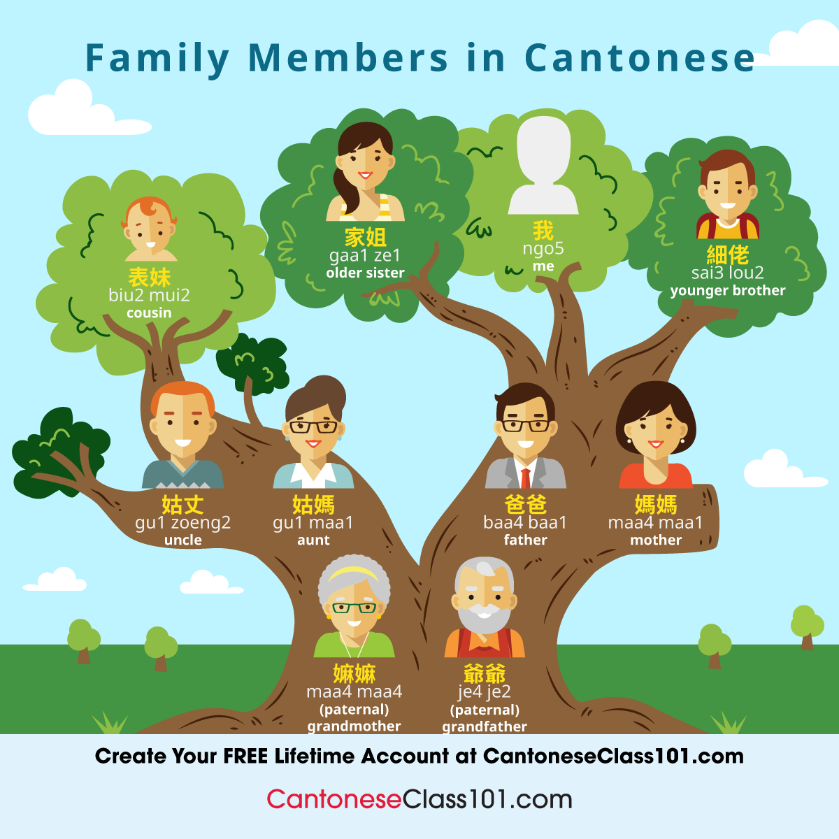 Learn How To Talk About Your Family In Cantonese