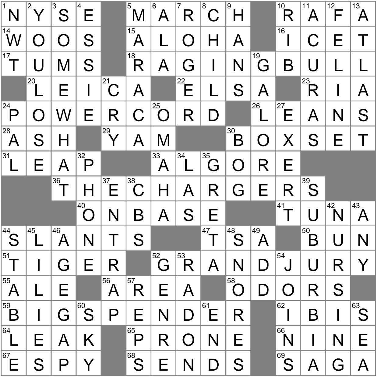 Like Someone With A Hit Single Crossword Clue Archives LAXCrossword