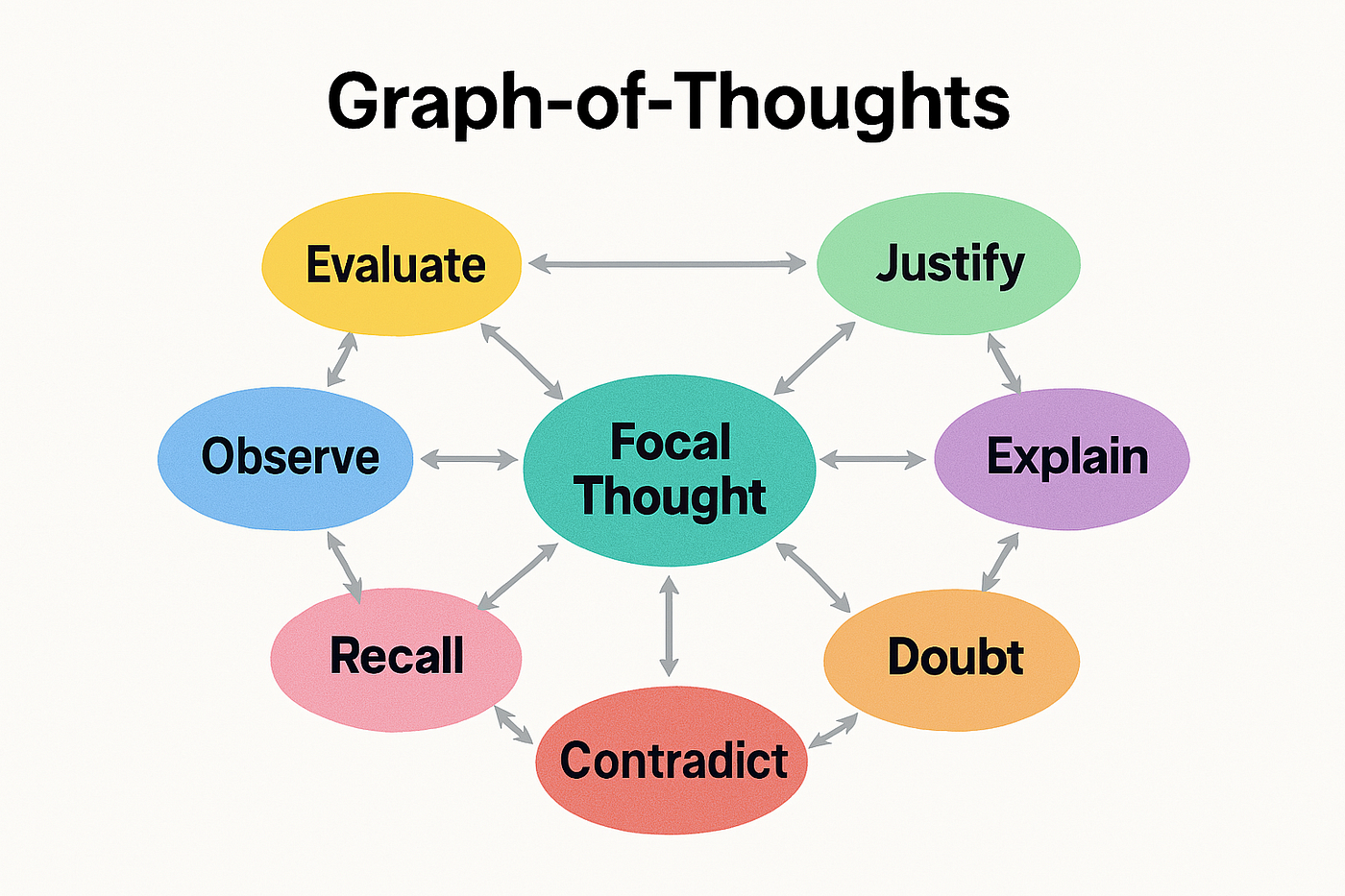 LLM Engineering Part II LLM Engineering Part I LLM By Yugal nandurkar Medium