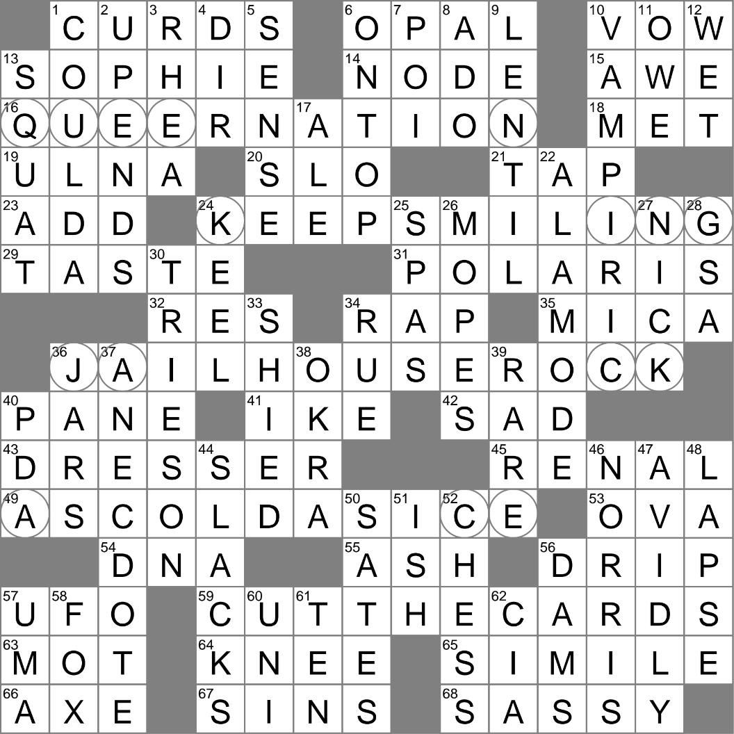 Might ve Crossword Clue Archives LAXCrossword