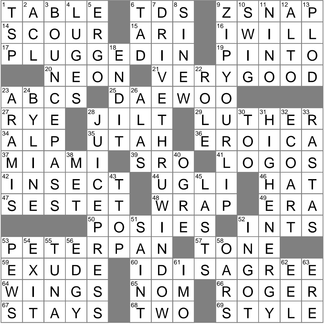 Nature Photography Perhaps Crossword Clue Archives LAXCrossword Nature Photography Perhaps Crossword Clue Archives LAXCrossword