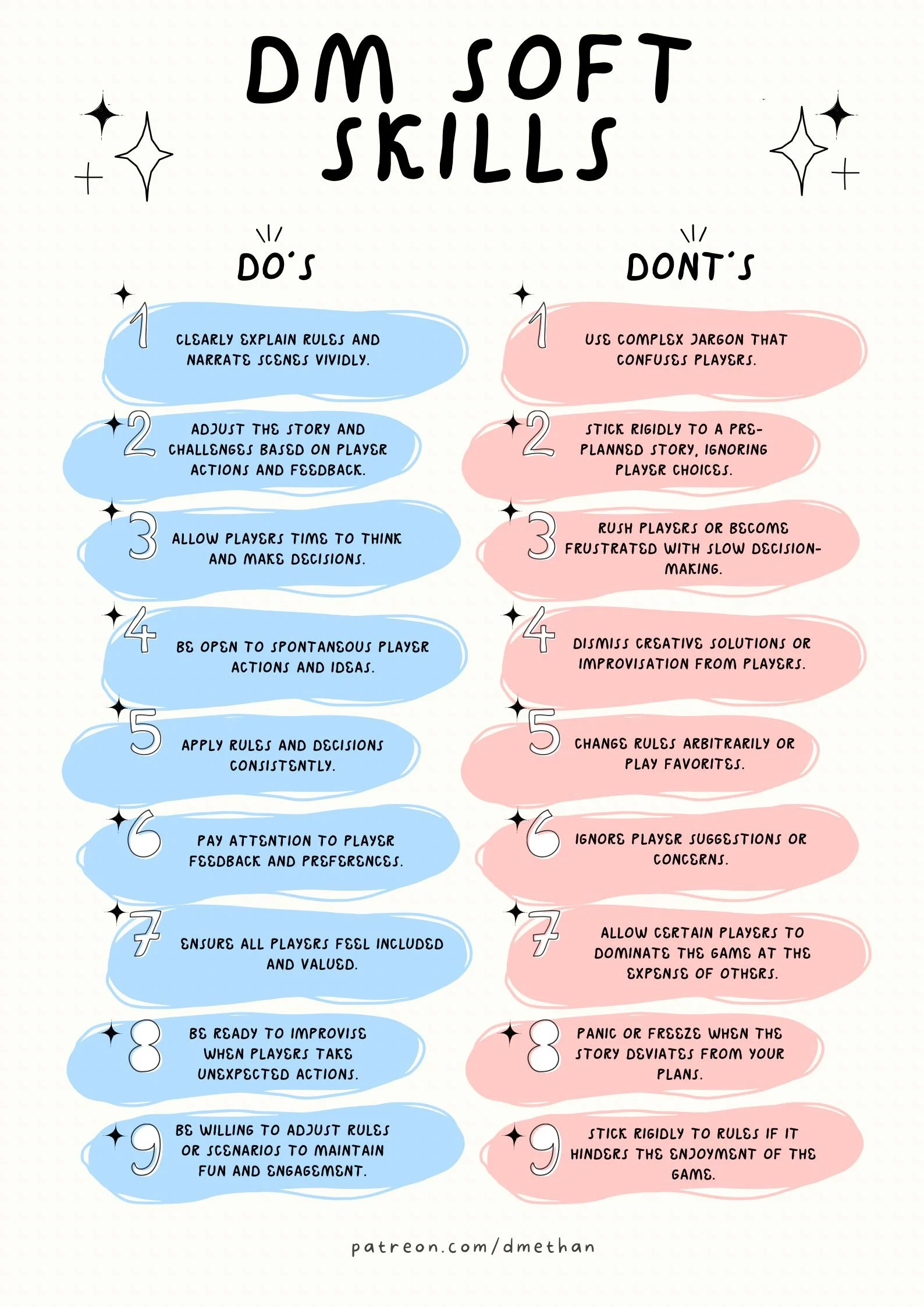 OC Soft Skills For DMs R DnD