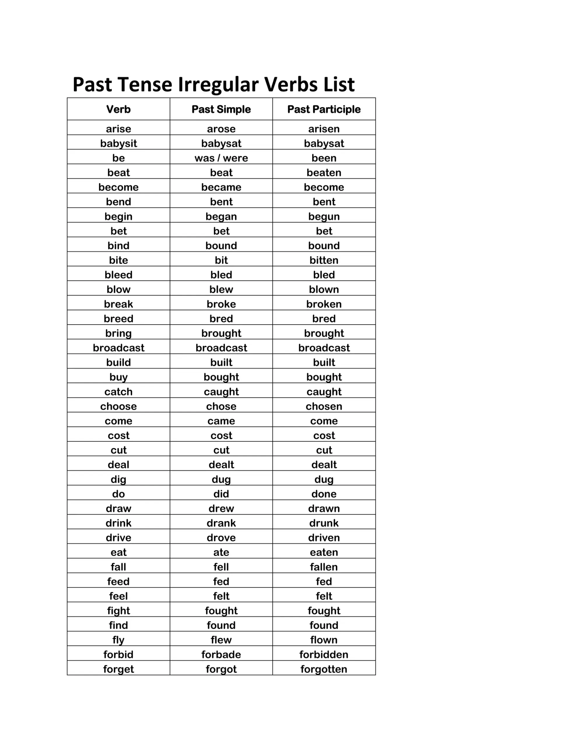 Past Tense Irregular Verbs List DOCX