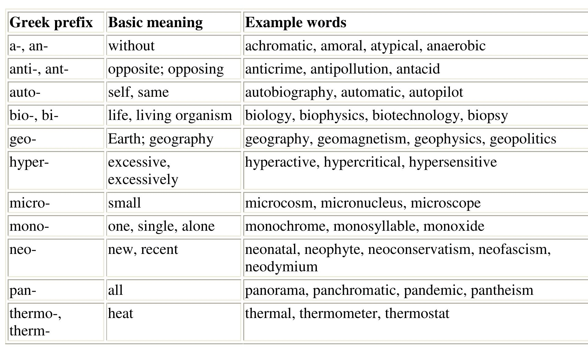 PDF GREEK AND LATIN ROOTS PREFIXES AND SUFFIXES