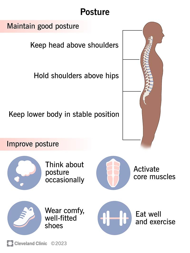 Posture What It Is Why It Matters For Your Health Posture What It Is Why It Matters For Your Health