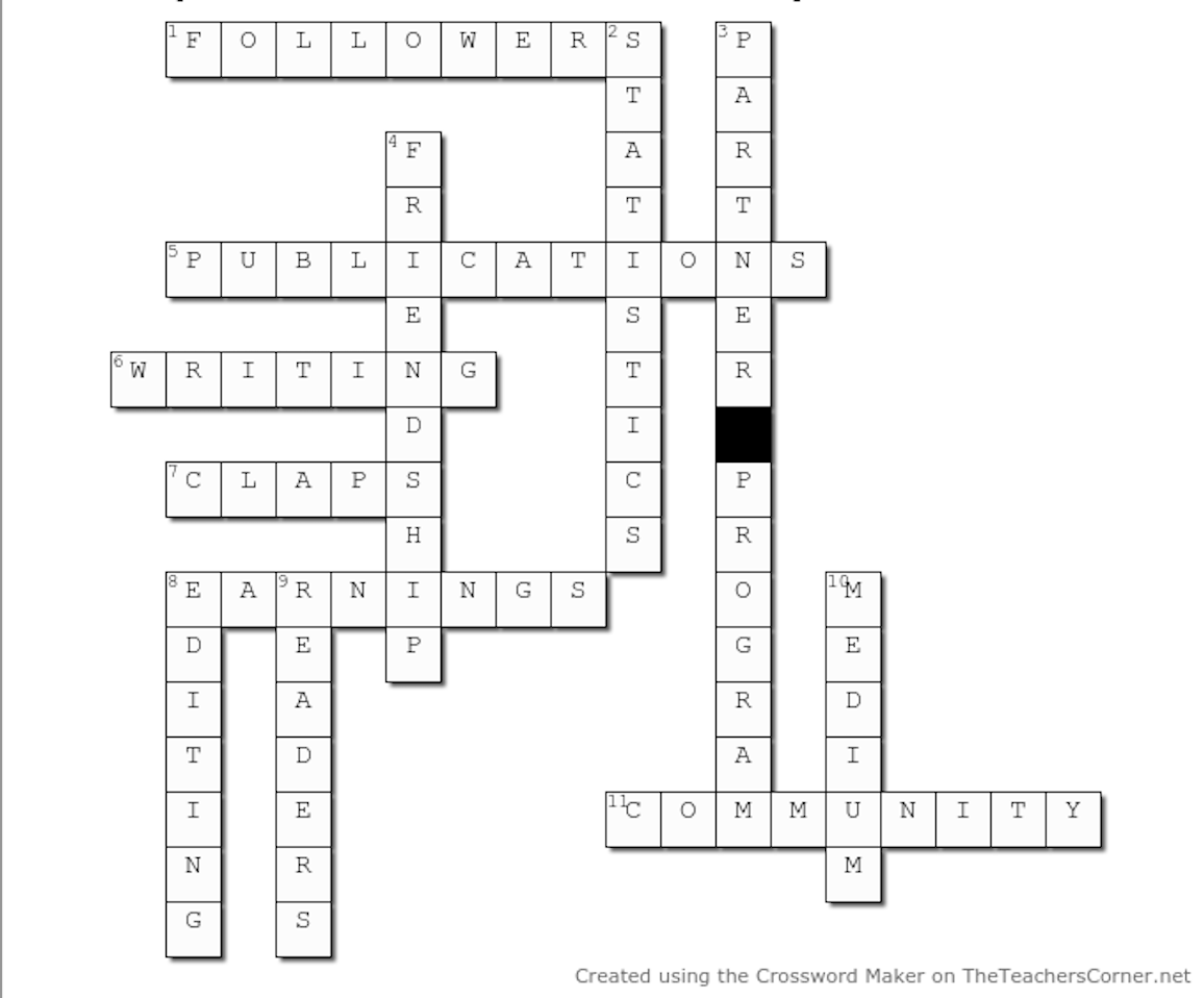Puzzled By Cryptic Crosswords The Daily Cuppa Medium