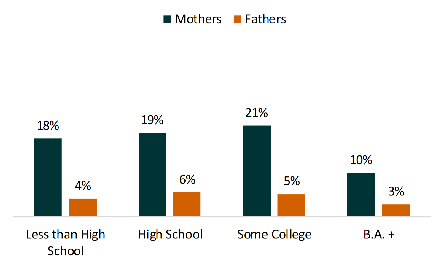 19/21 as a percentage