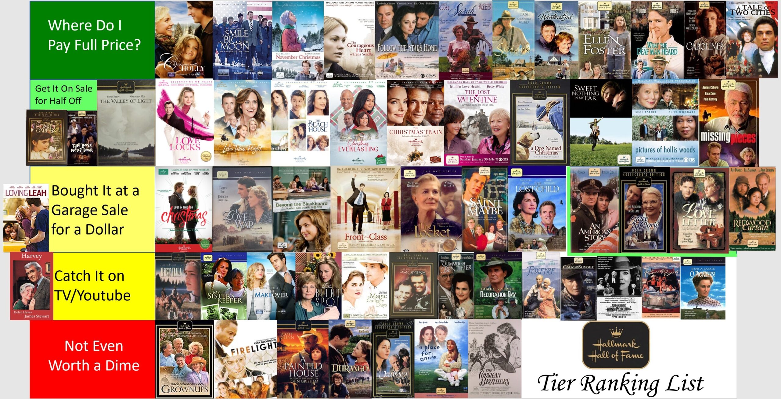 Revisiting My Hallmark Hall Of Fame Tier Rank List 18 Cinema Lane