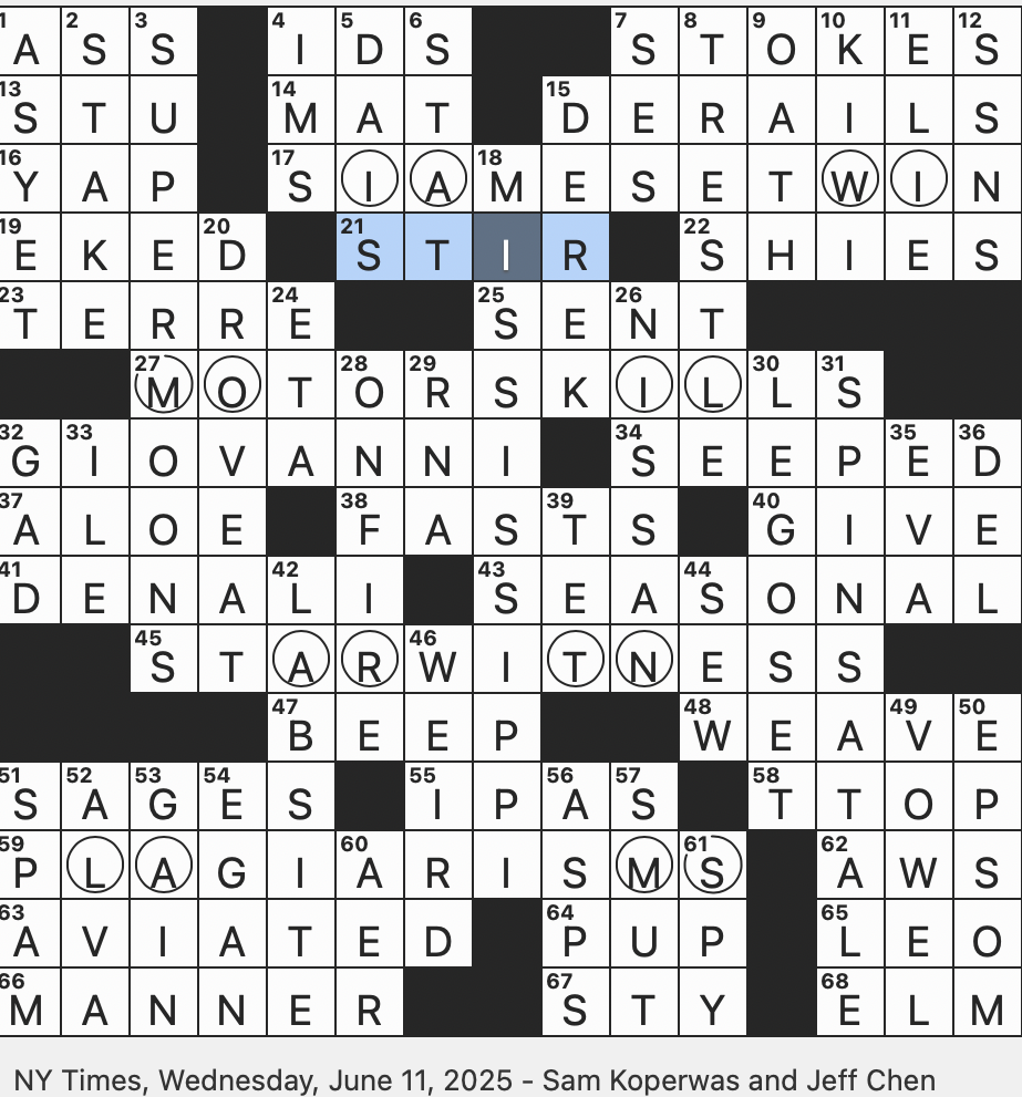 Rex Parker Does The NYT Crossword Puzzle Celestial Phenomena Observed At Perigees WED 6 11 25 Grammy nominated Poet Nikki Solomonic Figures Chang Or Eng Bunker Notably Sounds Heard