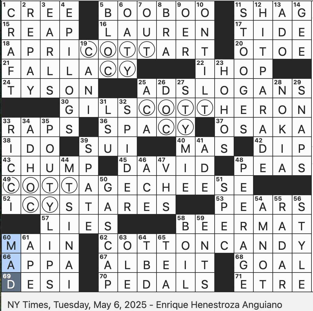 Rex Parker Does The NYT Crossword Puzzle Dad In Korean TUE 5 6 25 Orange colored Fruit Pastry Member Of The South Asian Diaspora Betting Recklessly At The Poker Table Rex Parker Does The NYT Crossword Puzzle Dad In Korean TUE 5 6 25 Orange colored Fruit Pastry Member Of The South Asian Diaspora Betting Recklessly At The Poker Table