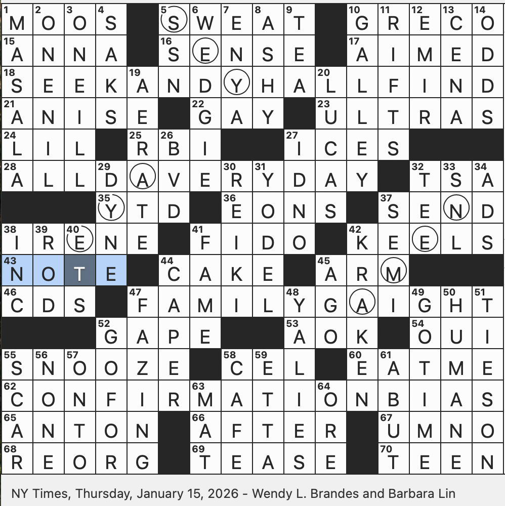 Rex Parker Does The NYT Crossword Puzzle Food Writer Molly THU 1 15 26 Idiomatic Partner Of lose Brief Letters Oft quoted Advice In Matthew 7 7 Sol But Not Luna Rex Parker Does The NYT Crossword Puzzle Food Writer Molly THU 1 15 26 Idiomatic Partner Of lose Brief Letters Oft quoted Advice In Matthew 7 7 Sol But Not Luna