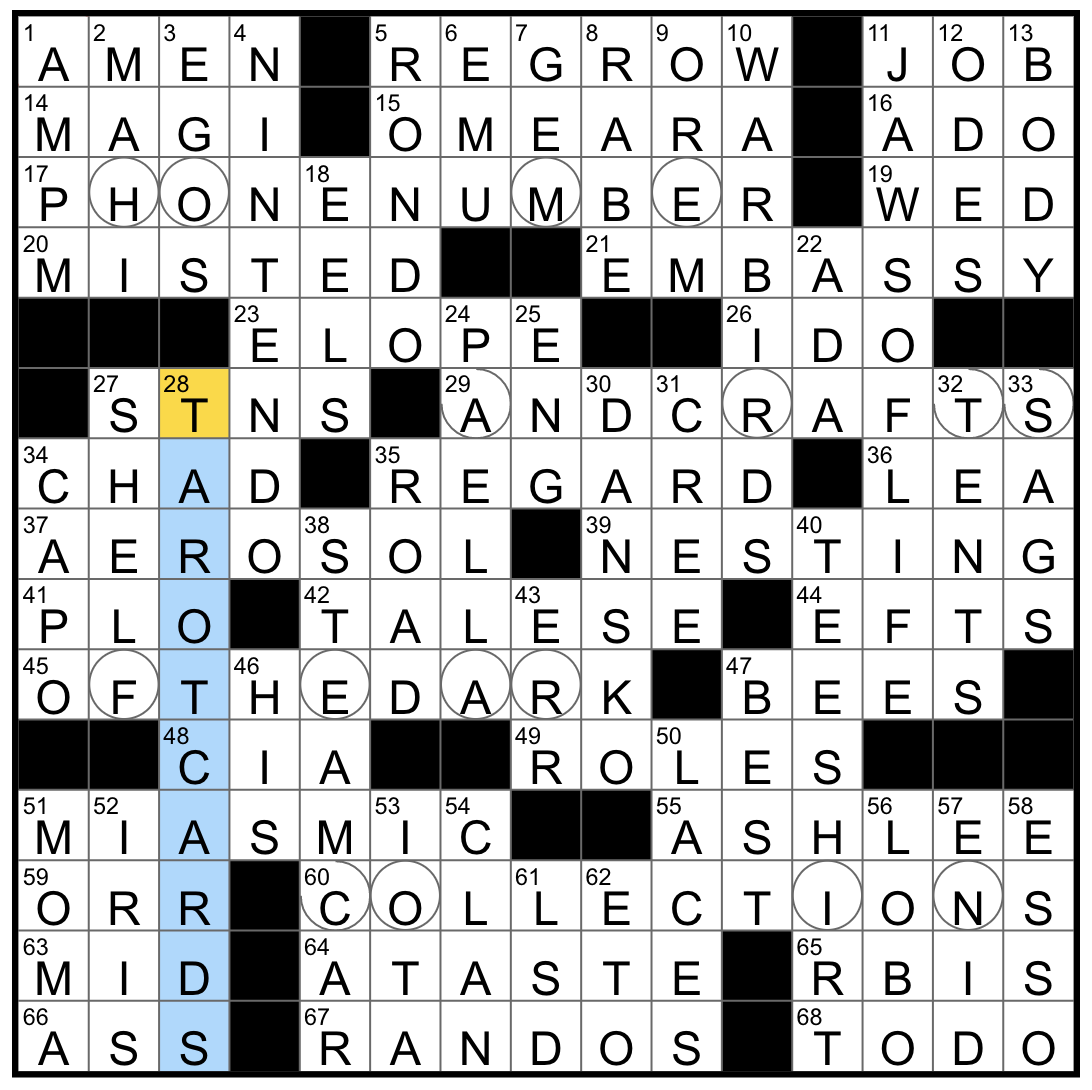 Rex Parker Does The NYT Crossword Puzzle Full Of Noxious Vapors WED 6 1 22 Only Living Creature In The Genus Dromaius City Near Provo Bay Rex Parker Does The NYT Crossword Puzzle Full Of Noxious Vapors WED 6 1 22 Only Living Creature In The Genus Dromaius City Near Provo Bay