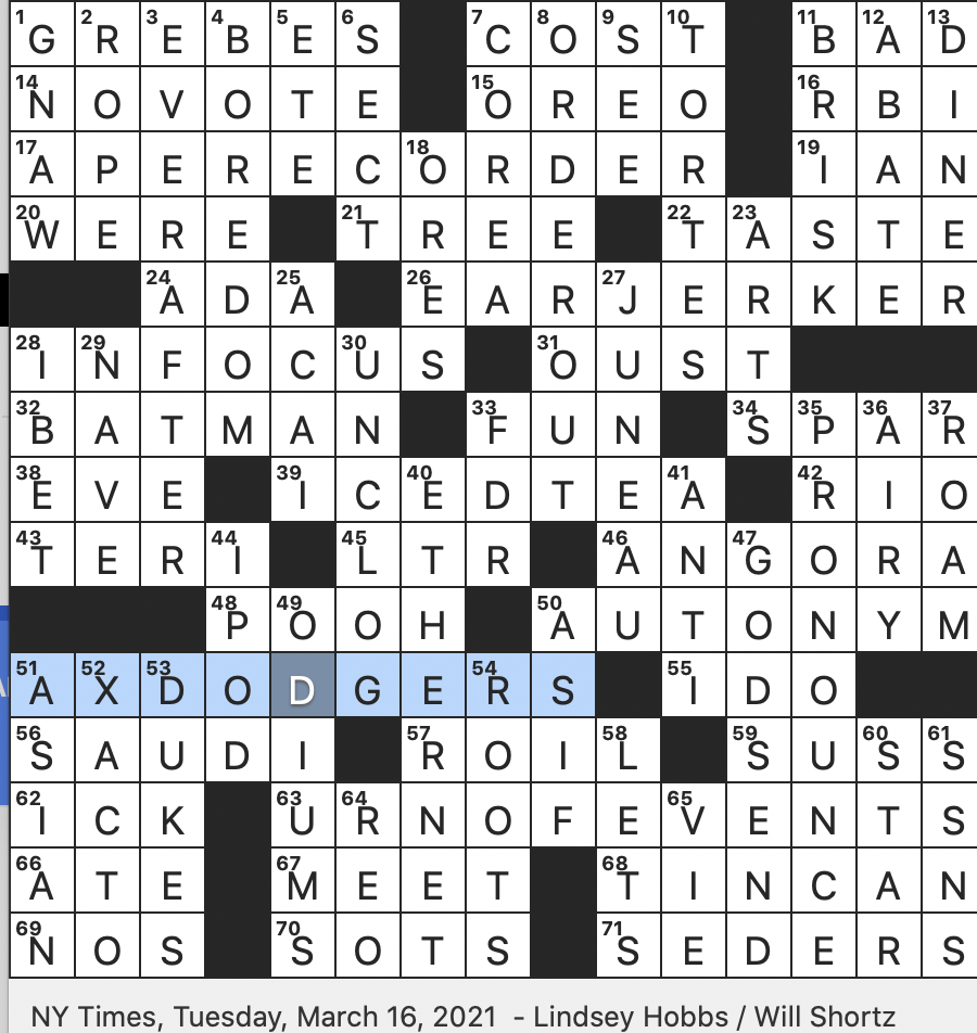 Rex Parker Does The NYT Crossword Puzzle Hobbyists s Knife TUE 3 16 21 Corn Farmer At Harvest Time Lumberjacks In Unsafe Working Conditions High calorie Bakery Offerings Like Pandas Yaks Rex Parker Does The NYT Crossword Puzzle Hobbyists s Knife TUE 3 16 21 Corn Farmer At Harvest Time Lumberjacks In Unsafe Working Conditions High calorie Bakery Offerings Like Pandas Yaks
