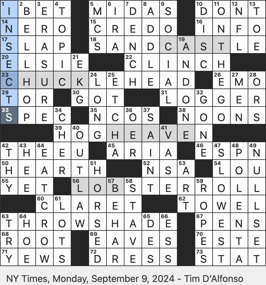 Rex Parker Does The NYT Crossword Puzzle Italian Cornmeal Dish MON 9 9 24 Sandwich Speciality Of Maine Actress Fisher Of Eighth Grade Fleas And Flies Currently Traveling Rex Parker Does The NYT Crossword Puzzle Italian Cornmeal Dish MON 9 9 24 Sandwich Speciality Of Maine Actress Fisher Of Eighth Grade Fleas And Flies Currently Traveling
