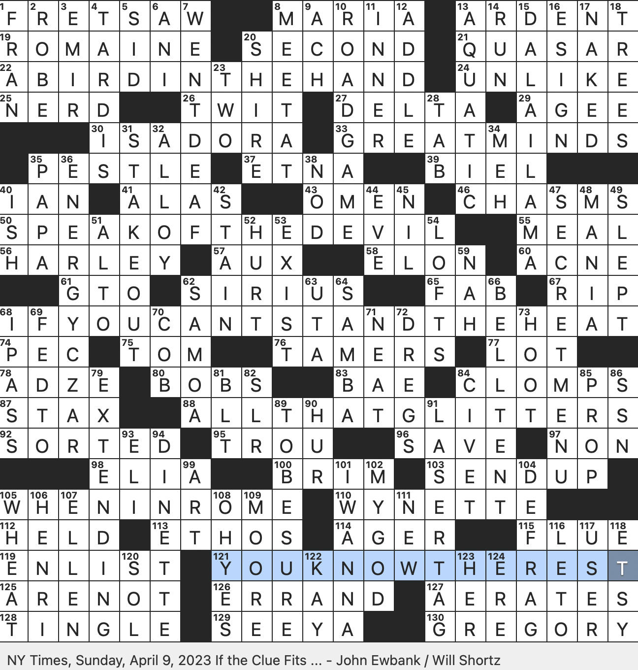 Rex Parker Does The NYT Crossword Puzzle Spotted Nocturnal Mammal SUN 4 9 23 Pants Slangily Do Some Maintenance On As A PC s Disk French Name That Is An Anagram